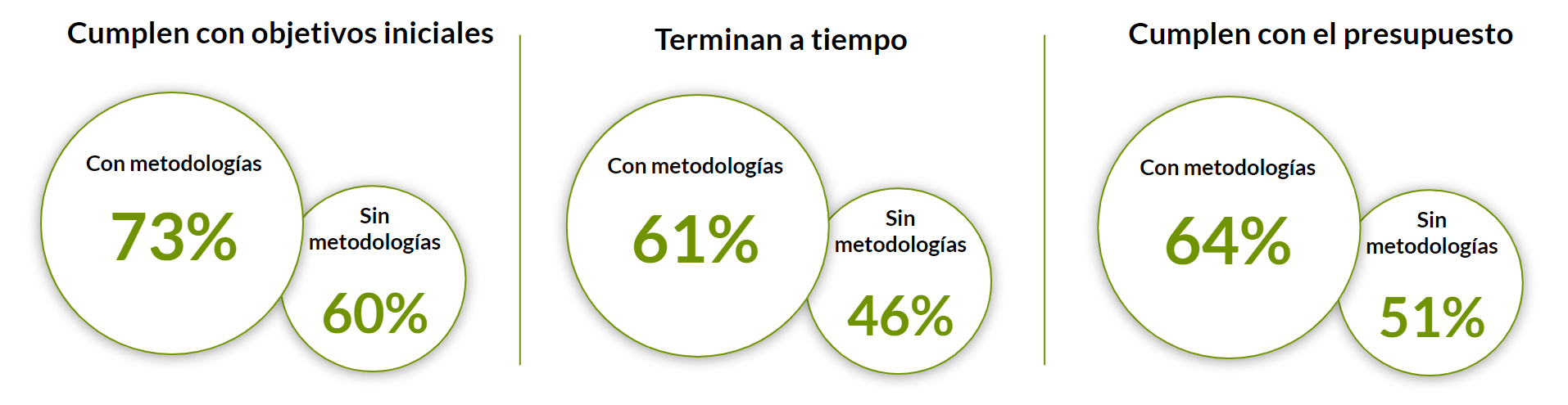 metodologia scrum