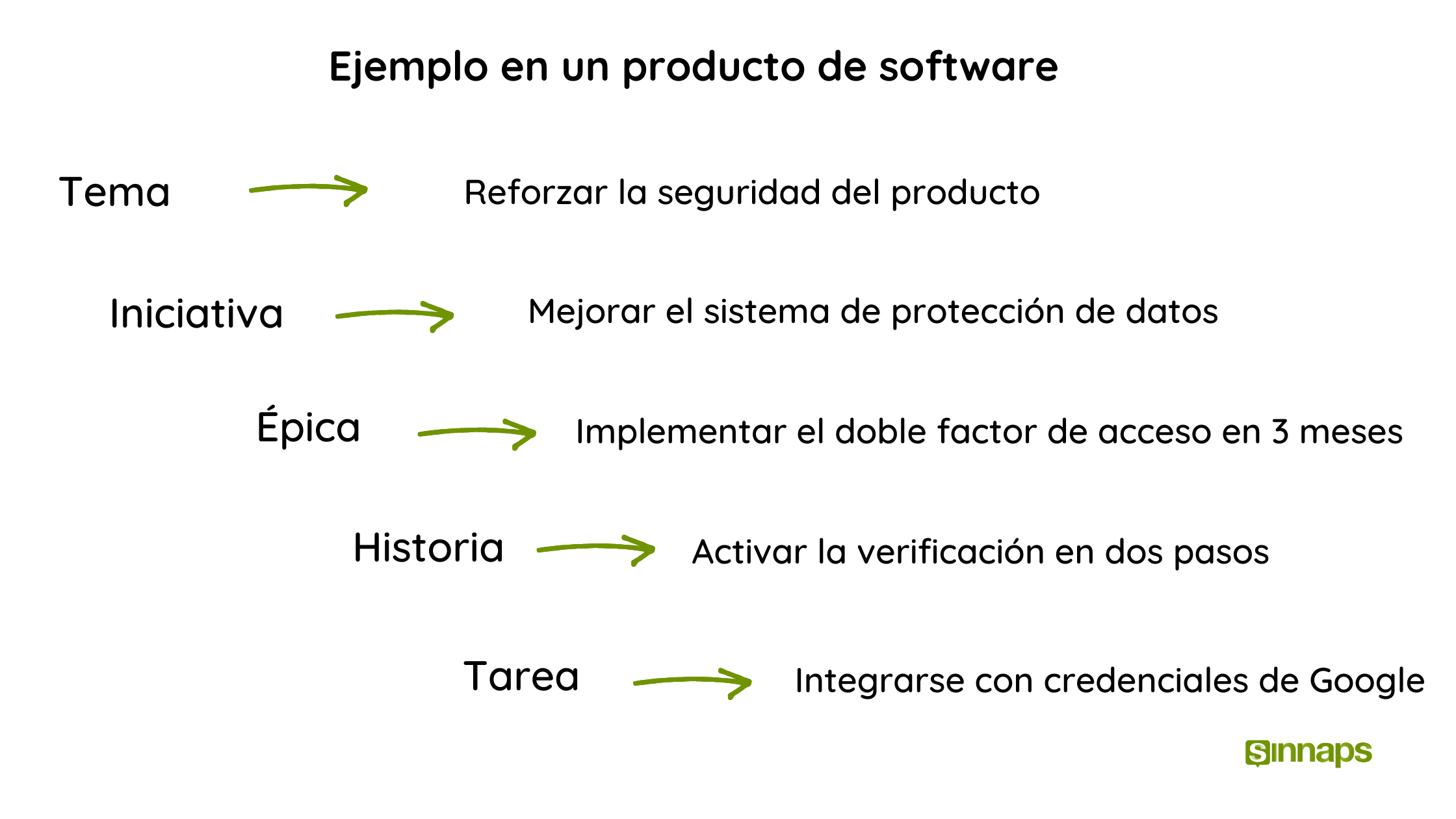 epicas en scrum